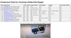 Desktop Screenshot of clarkzapper.org