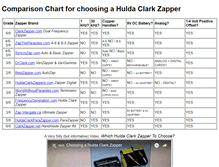 Tablet Screenshot of clarkzapper.org